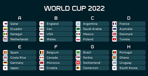 تیم های حاضر در جام جهانی قطر 2022