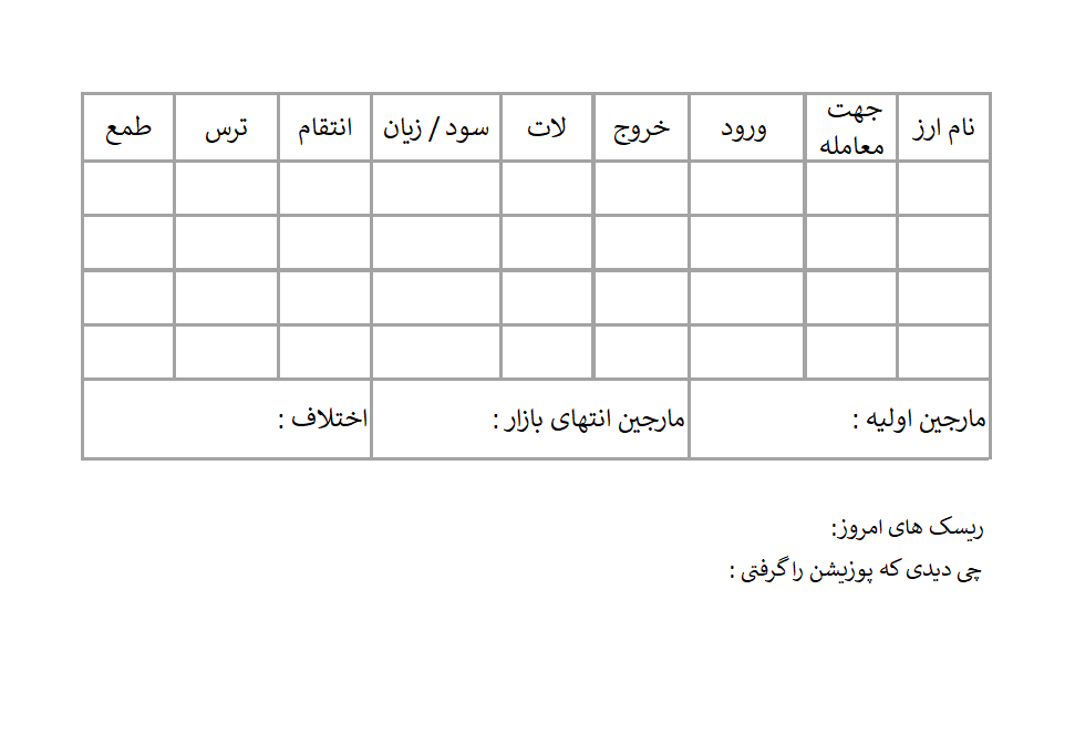 ژورنال معاملاتی فارکس و کریپتو